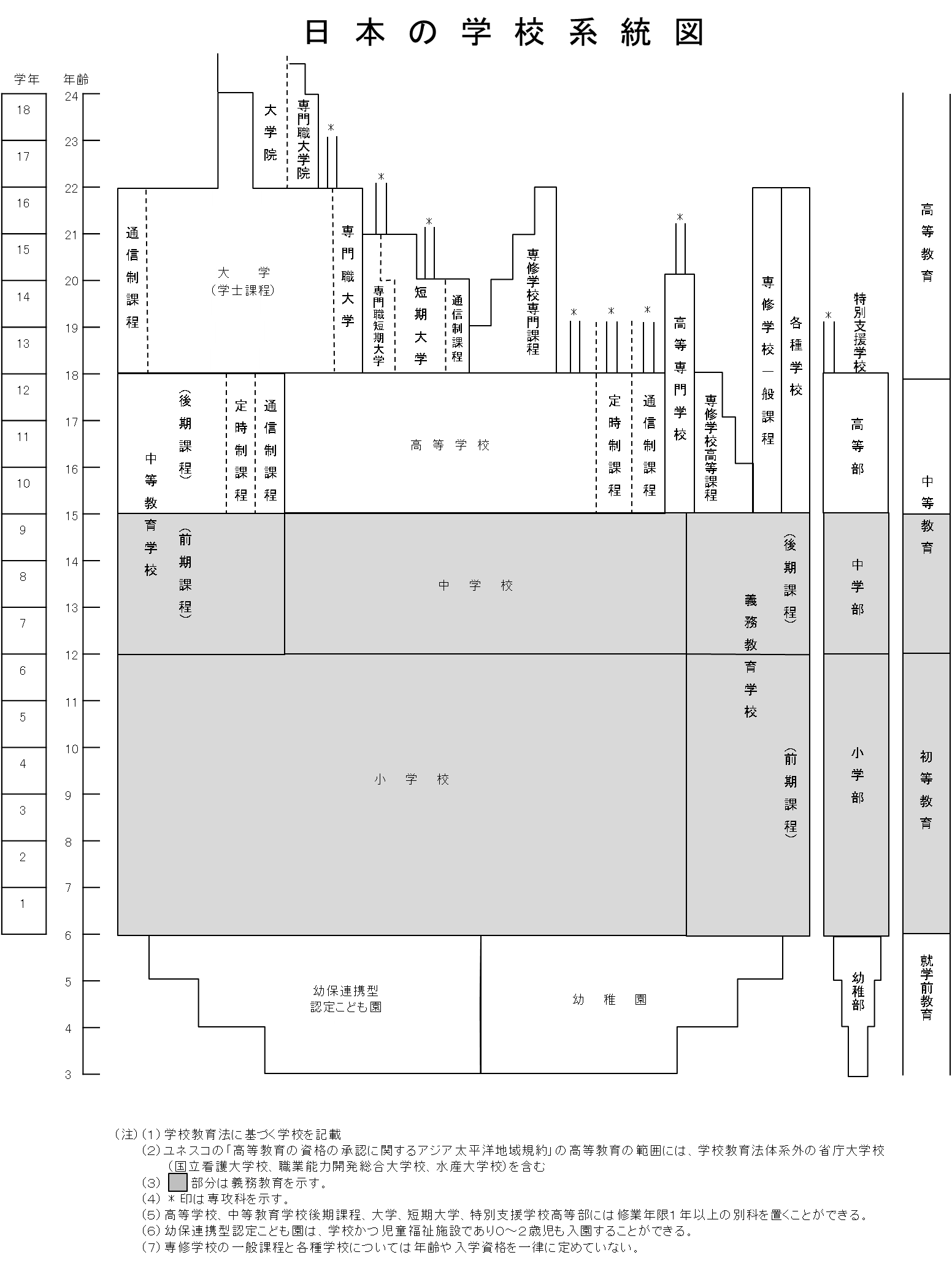 Japanese-education-system(JP)_1552x2059